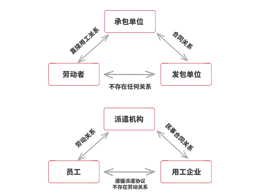 法律关系图.jpg